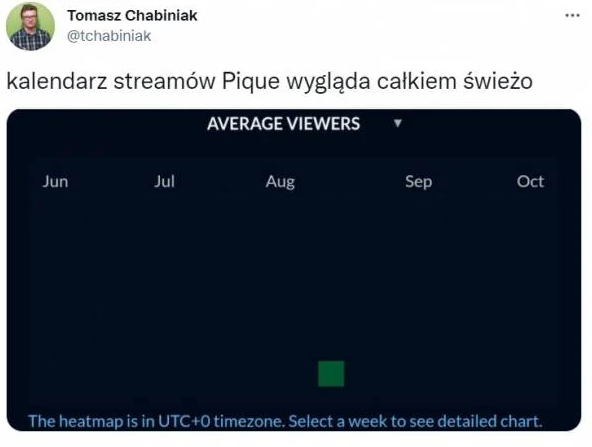 KALENDARZ streamów Gerarda Pique xD